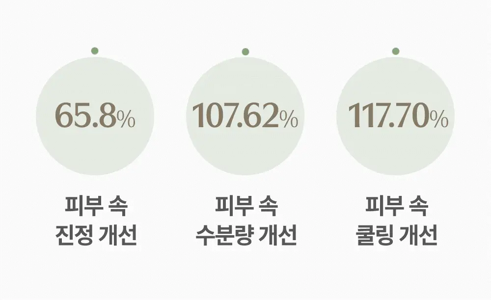 [1등 초밀착 겔/단독기획] 러븀 겔 마스크 4매 (어린시카/PDRN/그린시트러스/유자) 상세페이지 58